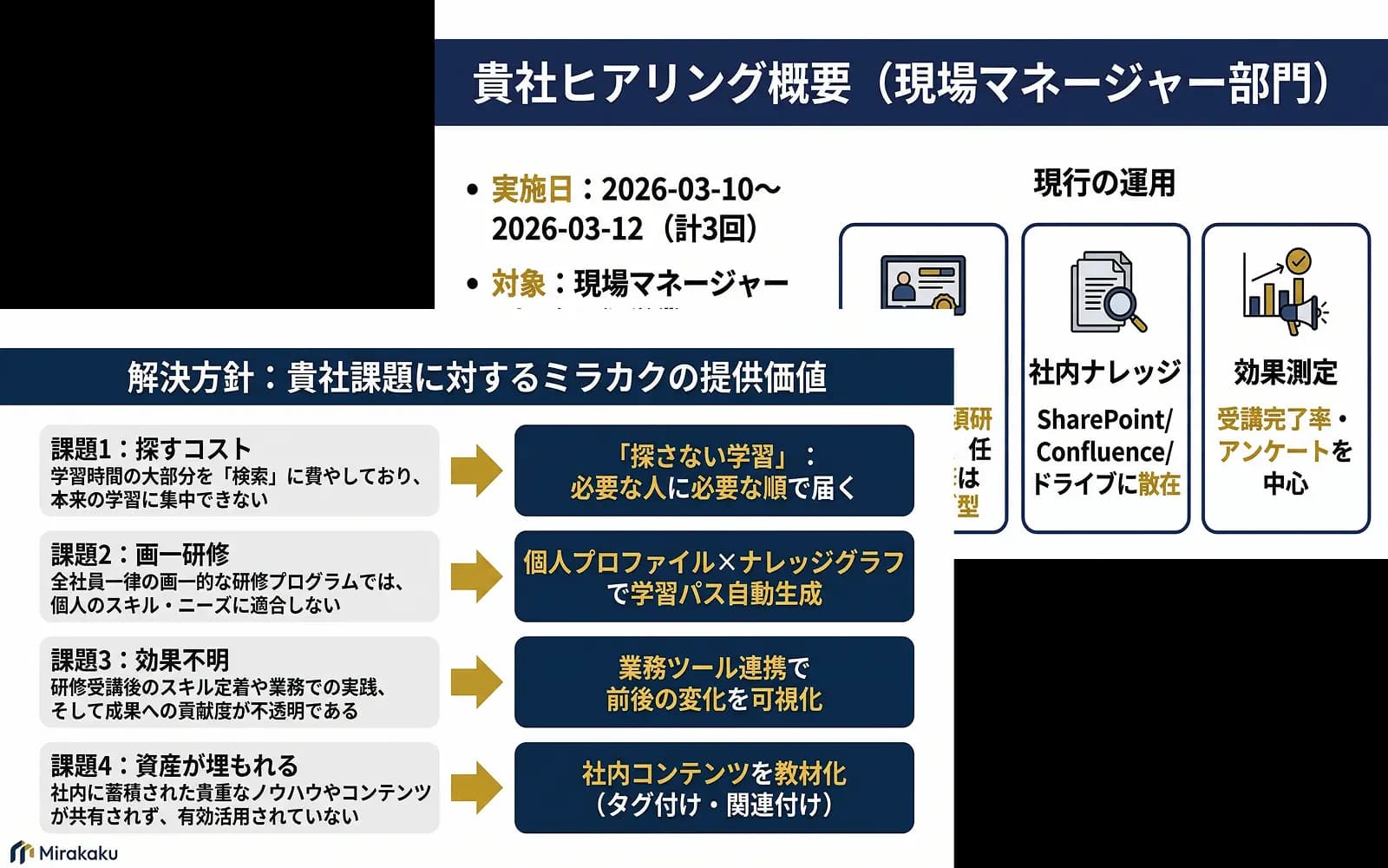 ヒアリング内容を反映した提案資料の出力例