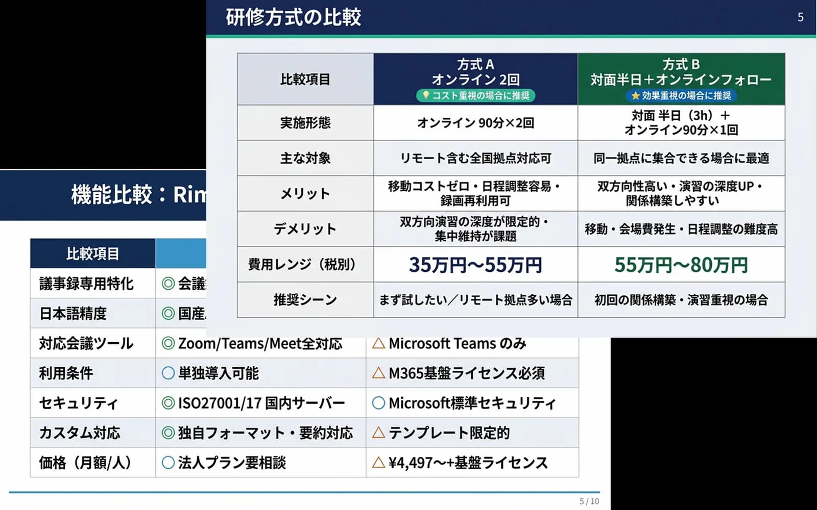 競合比較表の自動生成例